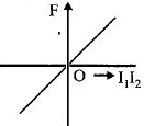 Option B