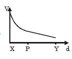 Option B