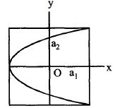 Option B