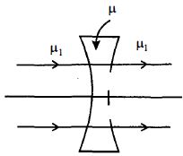 Option C
