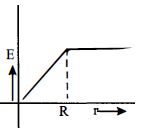 Option C