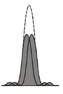 Option C