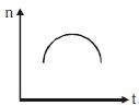 Option C