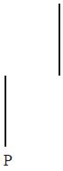 Option C