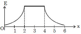 Option C