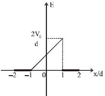 Option C