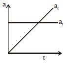 Option C