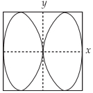 Option C