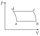 Option C