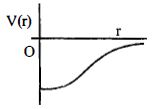 Option C