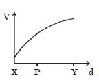 Option C