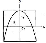 Option C