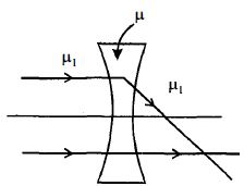 Option D