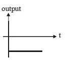 Option D