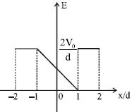 Option D