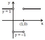 Option D