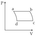 Option D