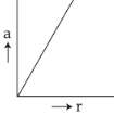 Option D