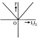 Option D