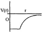 Option D