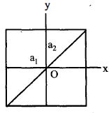 Option D