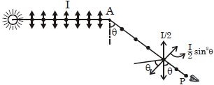 Solution diagram