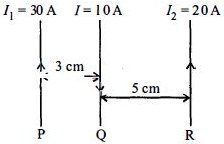 Solution diagram