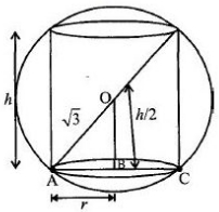 Solution diagram