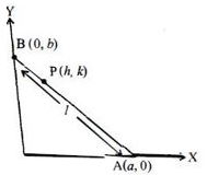 Solution diagram