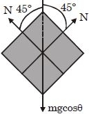 Solution diagram