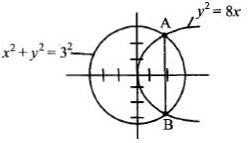 Solution diagram