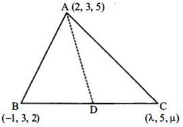 Solution diagram