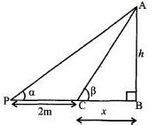 Solution diagram