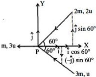 Solution diagram