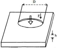 Solution diagram