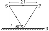 Solution diagram