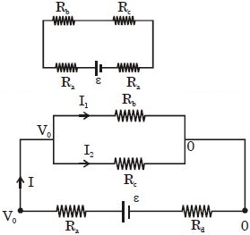 Solution diagram