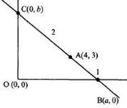 Solution diagram
