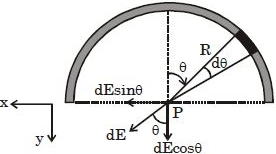 Solution diagram