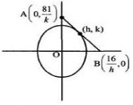 Solution diagram