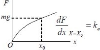 Solution diagram