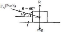 Solution diagram