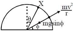 Solution diagram