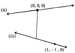 Solution diagram