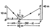 Solution diagram