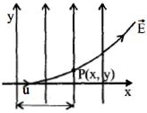 Solution diagram