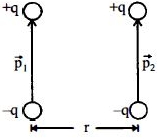 Solution diagram