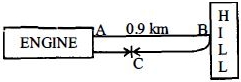 Solution diagram