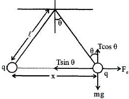 Solution diagram