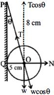 Solution diagram